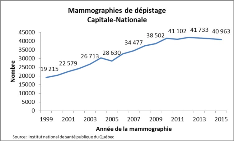 Si Pmi Santé Publique Rtss Qc Ca