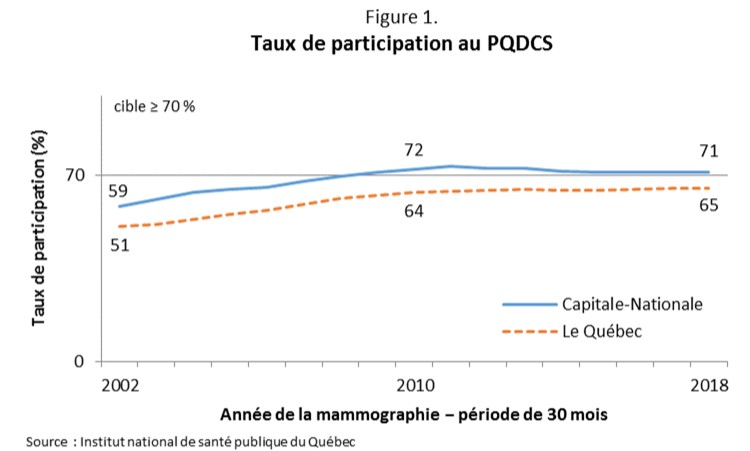 Si Pmi Santé Publique Rtss Qc Ca