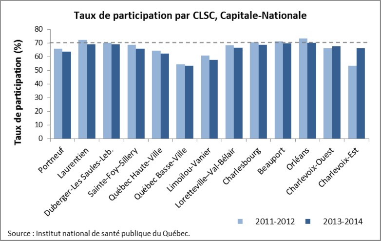 Si Pmi Santé Publique Rtss Qc Ca